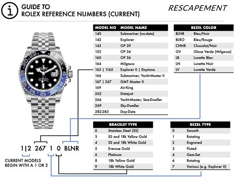 rolex model number years